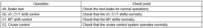 Subaru Outback. Pre-delivery Inspection