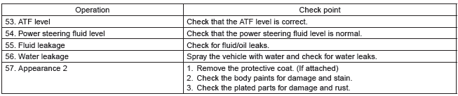 Subaru Outback. Pre-delivery Inspection