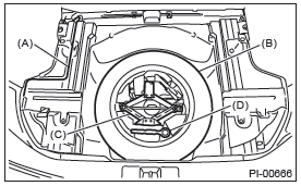 Subaru Outback. Pre-delivery Inspection