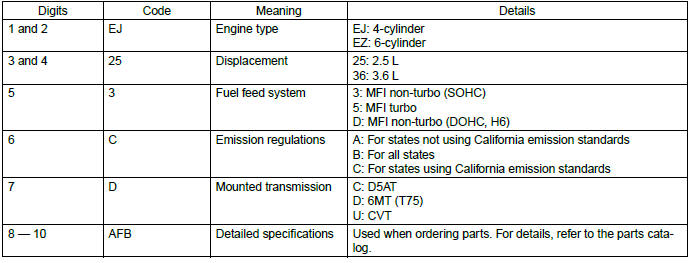 Subaru Outback. Identification