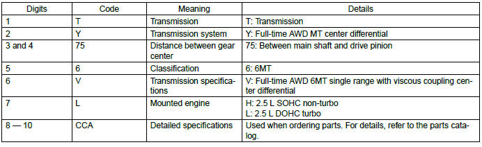 Subaru Outback. Identification