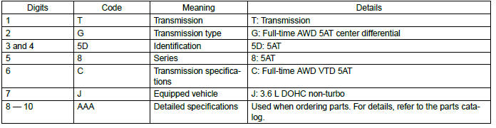 Subaru Outback. Identification