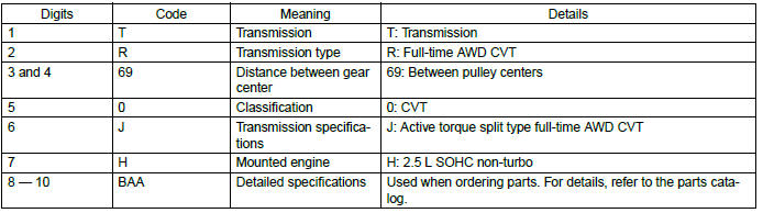 Subaru Outback. Identification