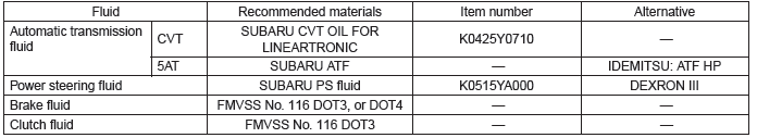 Subaru Outback. Recommended Materials