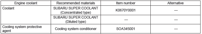 Subaru Outback. Recommended Materials