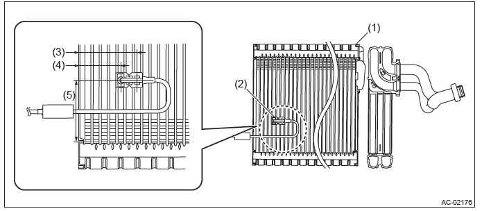 Subaru Outback. HVAC System (Heater, Ventilator and A/C)