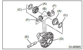 Subaru Outback. Differentials