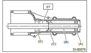 Subaru Outback. Differentials