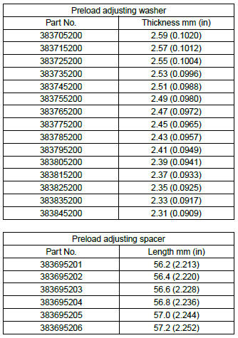 Subaru Outback. Differentials