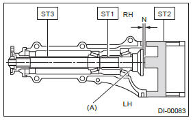 Subaru Outback. Differentials