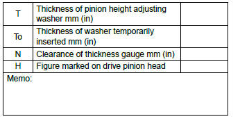 Subaru Outback. Differentials