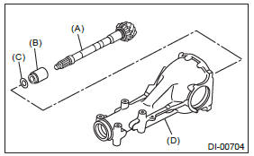 Subaru Outback. Differentials