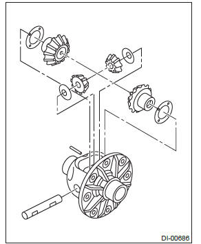 Subaru Outback. Differentials