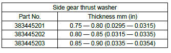 Subaru Outback. Differentials