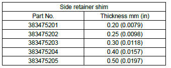 Subaru Outback. Differentials