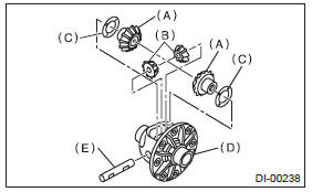 Subaru Outback. Differentials