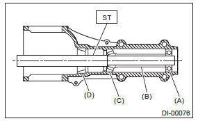 Subaru Outback. Differentials