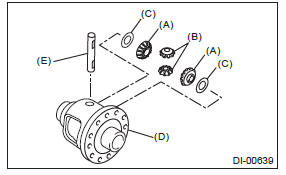 Subaru Outback. Differentials