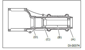 Subaru Outback. Differentials