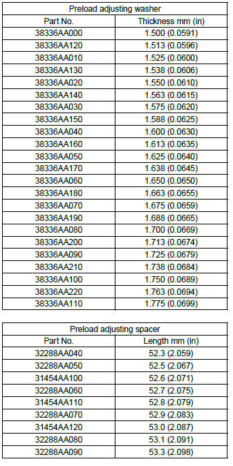 Subaru Outback. Differentials