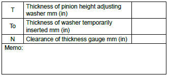 Subaru Outback. Differentials