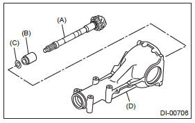 Subaru Outback. Differentials