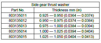 Subaru Outback. Differentials