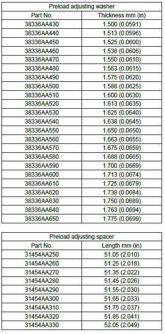 Subaru Outback. Differentials