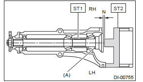 Subaru Outback. Differentials