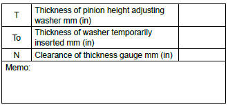 Subaru Outback. Differentials