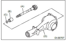 Subaru Outback. Differentials