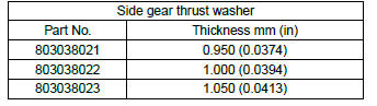 Subaru Outback. Differentials