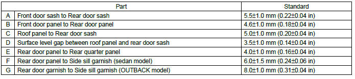 Subaru Outback. Exterior Body Panels