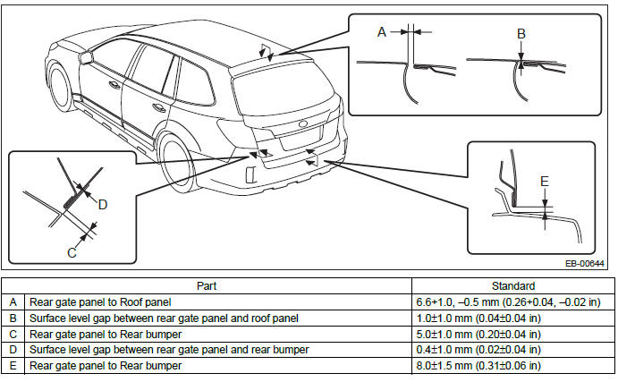 Subaru Outback. Exterior Body Panels