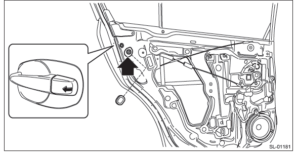 Subaru Outback. Security and Locks