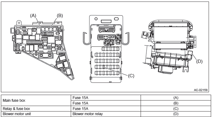 Subaru Outback. HVAC System (Heater, Ventilator and A/C)