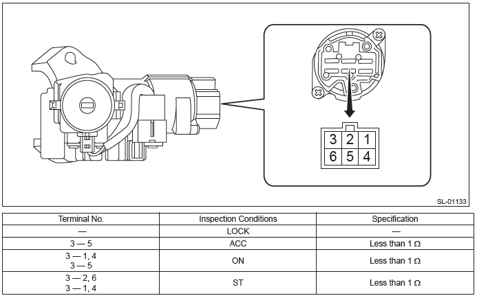 Subaru Outback. Security and Locks