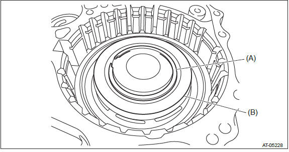 Subaru Outback. Continuously Variable Transmission