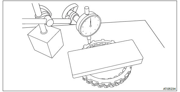 Subaru Outback. Continuously Variable Transmission