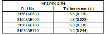 Subaru Outback. Continuously Variable Transmission