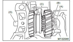 Subaru Outback. Manual Transmission and Differential