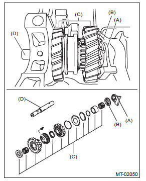 Subaru Outback. Manual Transmission and Differential