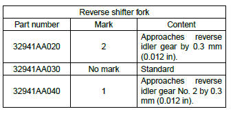 Subaru Outback. Manual Transmission and Differential