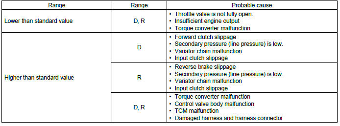 Subaru Outback. Continuously Variable Transmission