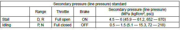 Subaru Outback. Continuously Variable Transmission