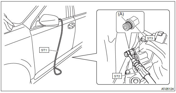 Subaru Outback. Continuously Variable Transmission