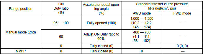 Subaru Outback. Continuously Variable Transmission