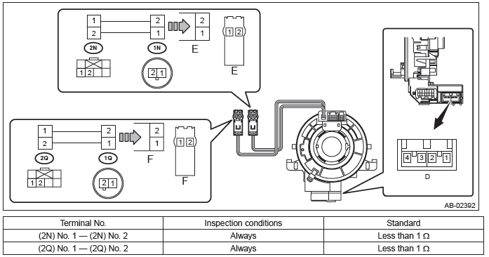 Subaru Outback. Airbag System