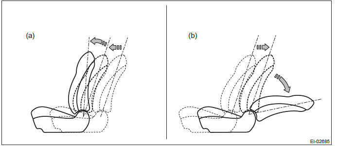 Subaru Outback. Exterior/Interior Trim