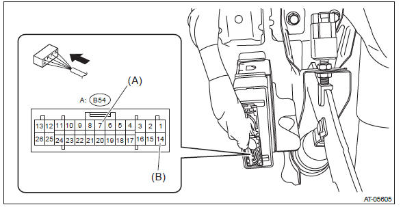 Subaru Outback. Continuously Variable Transmission